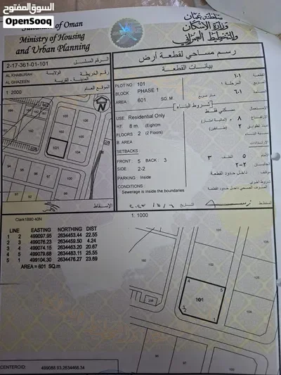 ارض سكنيه في منطقه الغيزين..
