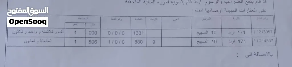قطعتين متلاصقات مساحة 2,5 دونم مناسبة للاسكانات الحوض 10 الصبيح للبيع من المالك
