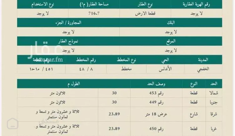 أرض للبيع في شارع تميم ابن الأوس