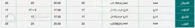 أرض للبيع في حي الملك فهد